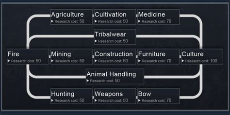 vanilla expanded medieval 2|Steam Workshop::Vanilla Factions Expanded .